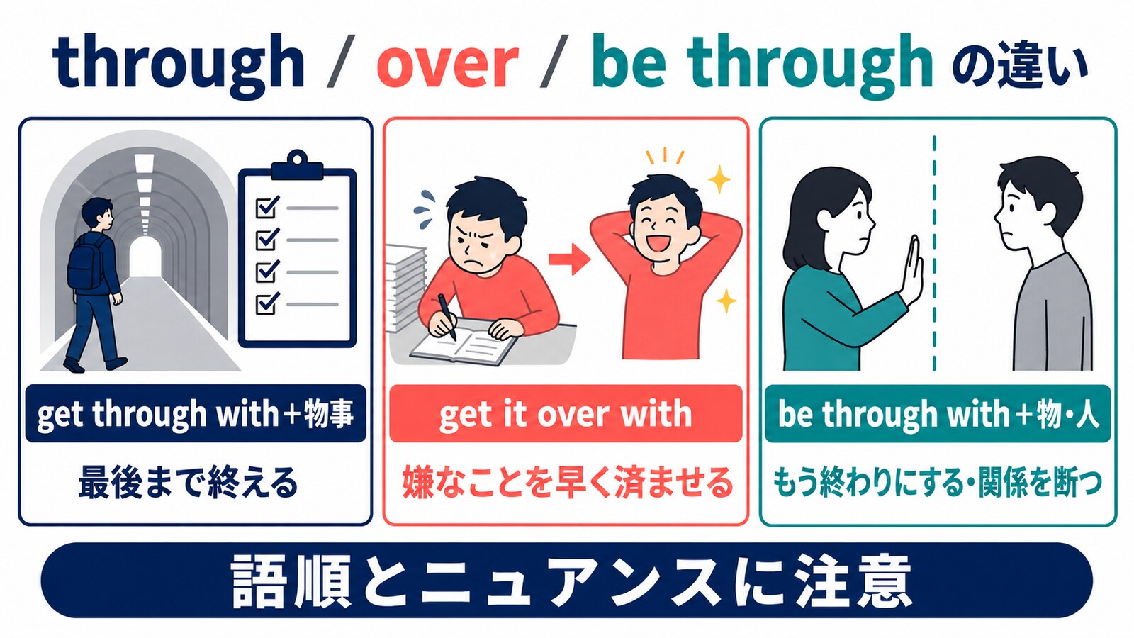 get through with・get it over with・be through withの違い