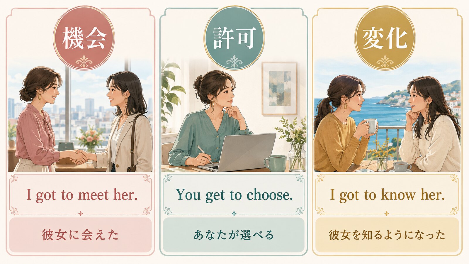 get to+動詞の機会・許可・変化の3用法