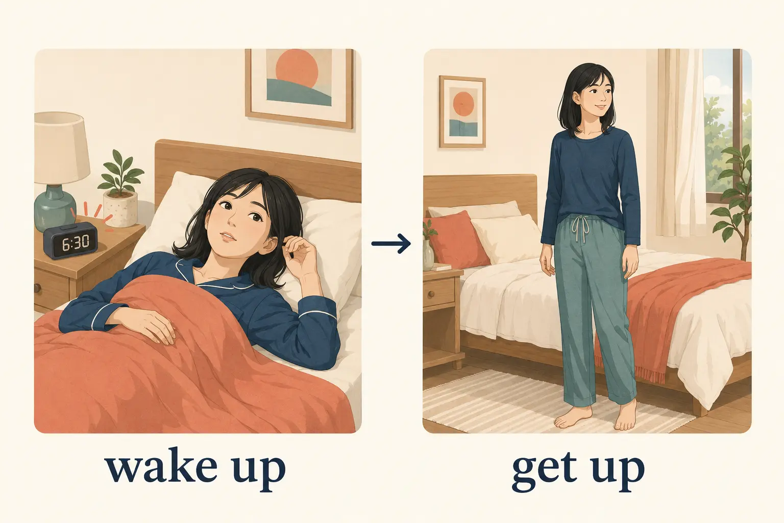 wake upは目が覚める、get upはベッドから起き上がるという違い