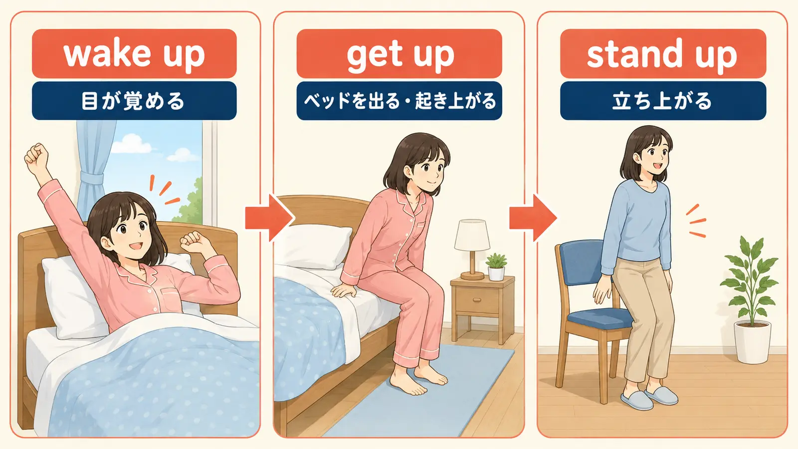 wake up・get up・stand upの違い