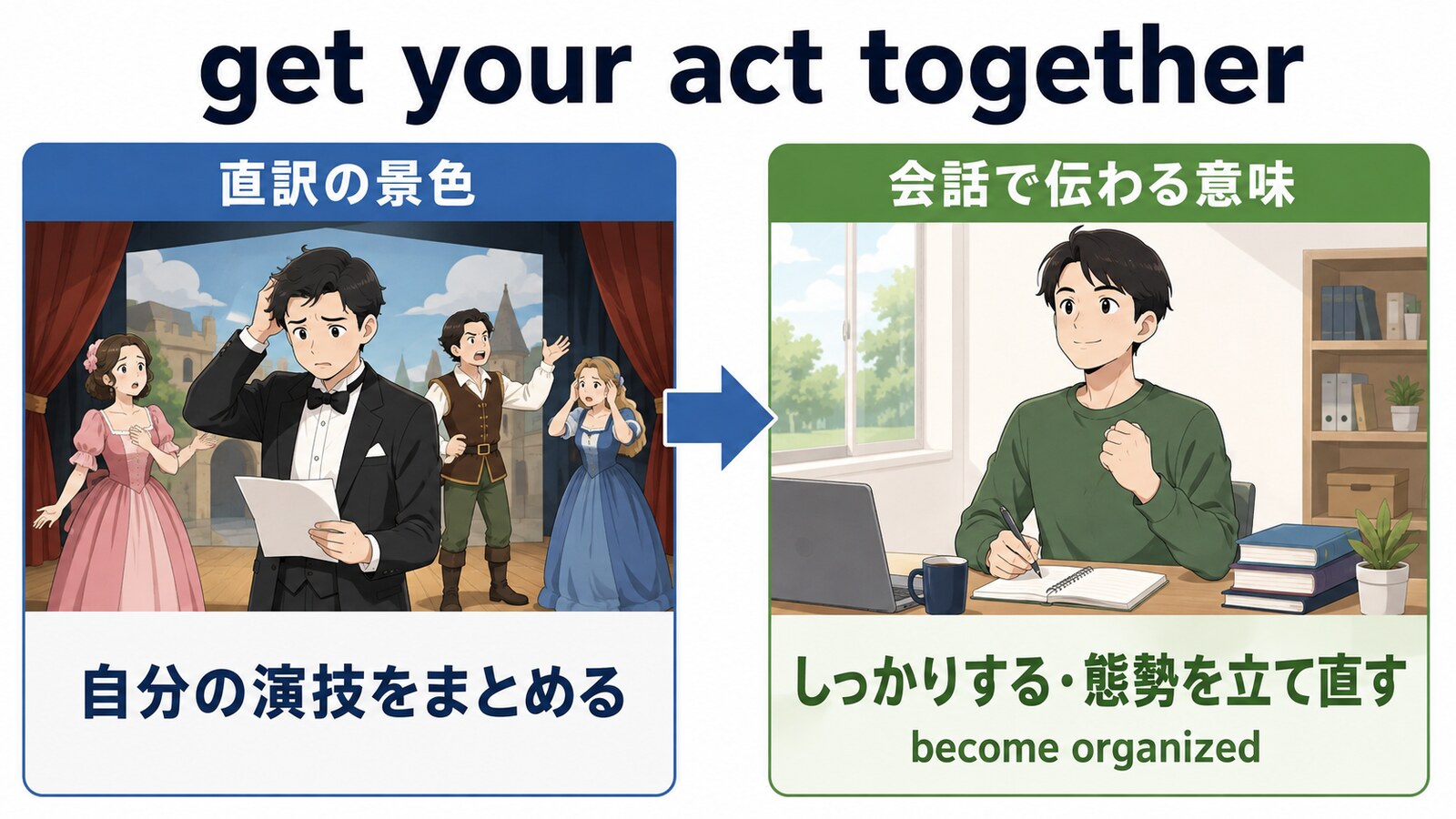 get your act togetherの直訳と会話での意味を比較する解説イラスト