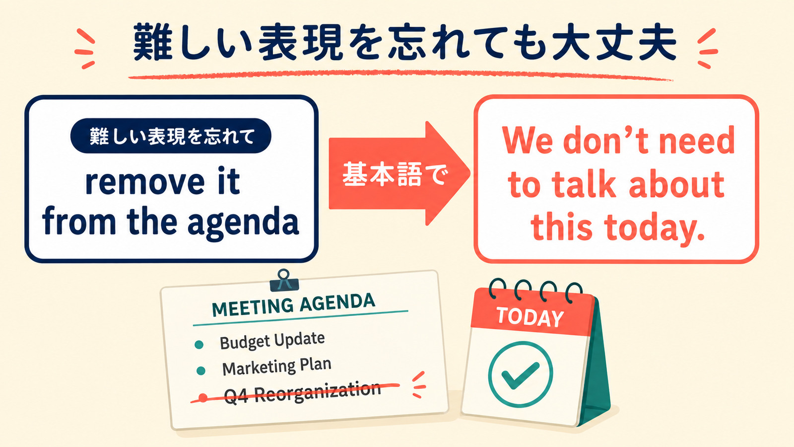 remove it from the agendaをWe don’t need to talk about this today.と言い換えるしゅみすけ式解説