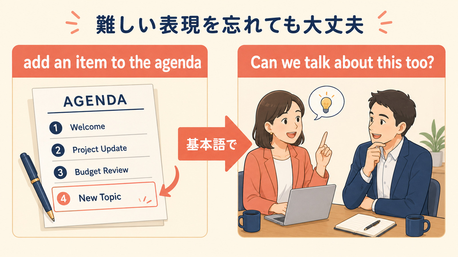 add an item to the agendaをCan we talk about this too?に基本語で言い換える図解