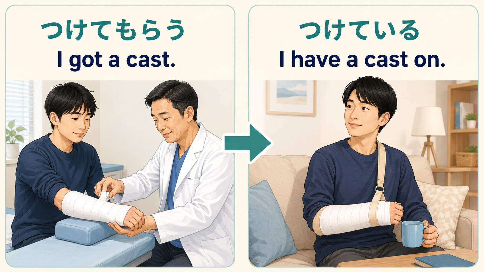 I got a castとI have a cast onの違いを示すイラスト