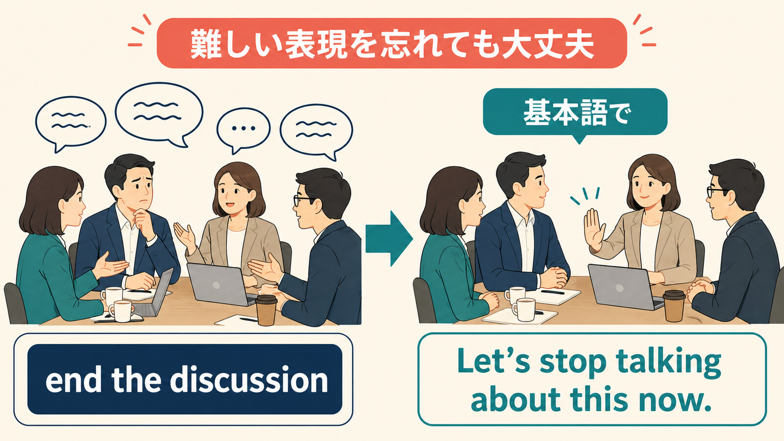 end the discussionをLet’s stop talking about this now.に言い換える図