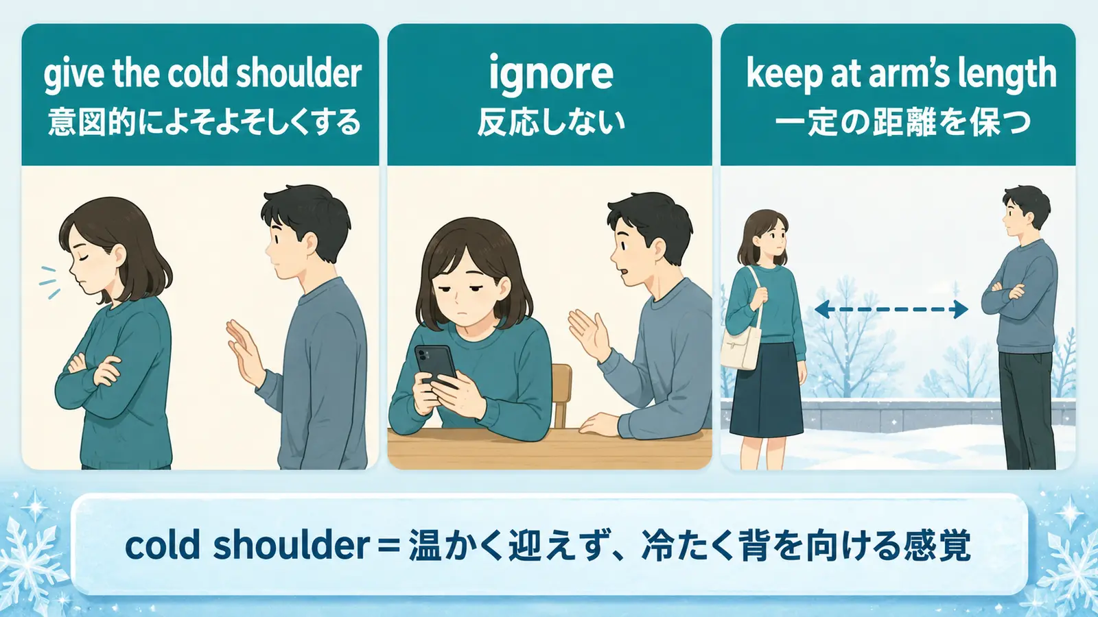 give the cold shoulder、ignore、keep at arm’s lengthの違い