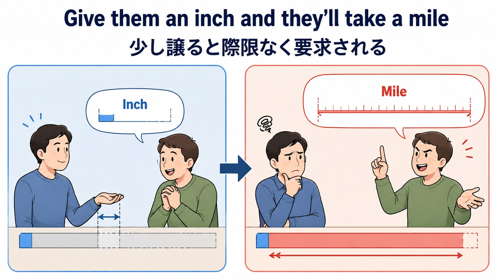Give them an inch and they’ll take a mileの直訳と実際のニュアンスを図解