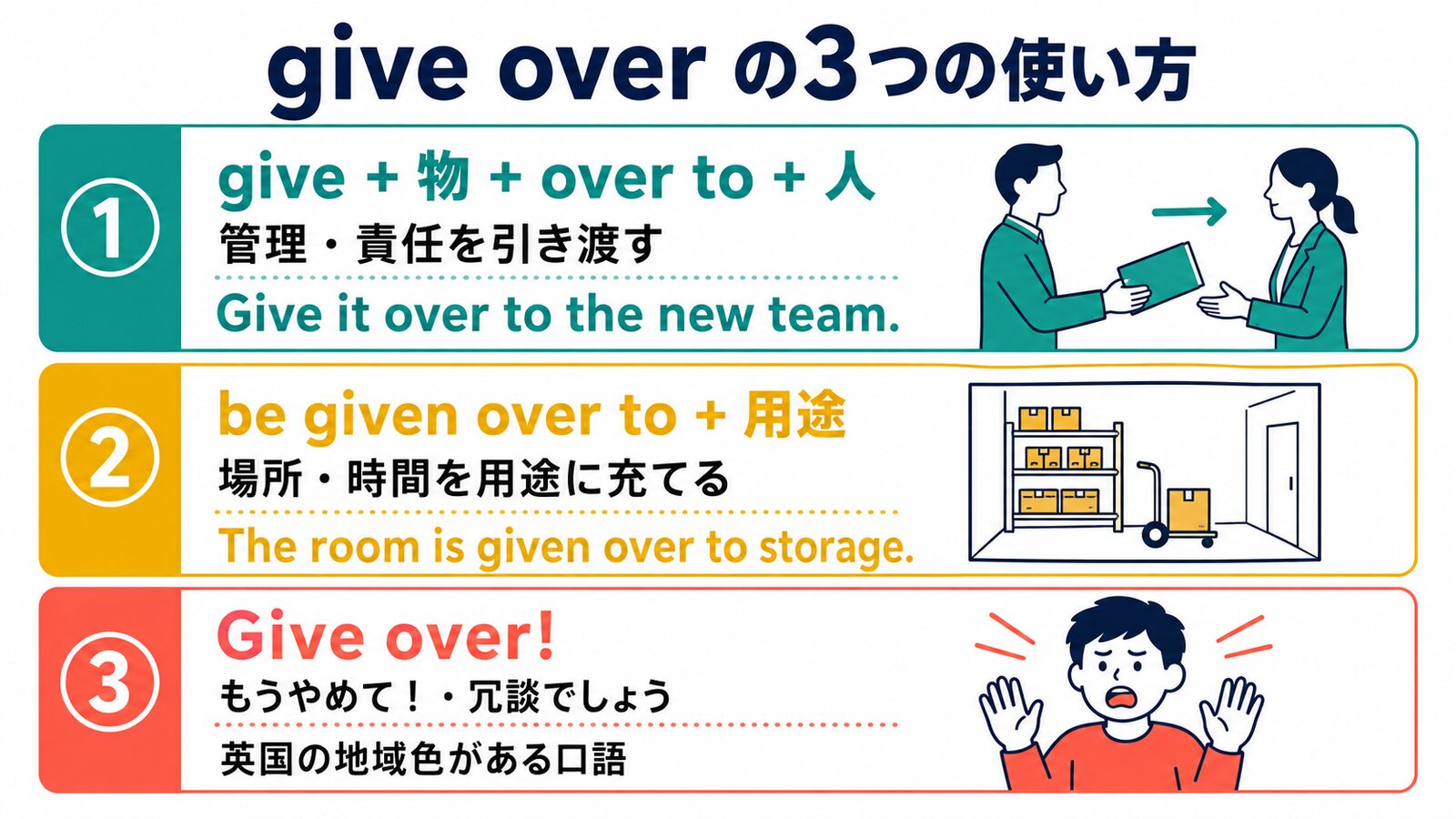 give overの引き渡す・用途に充てる・英国口語という3つの使い方