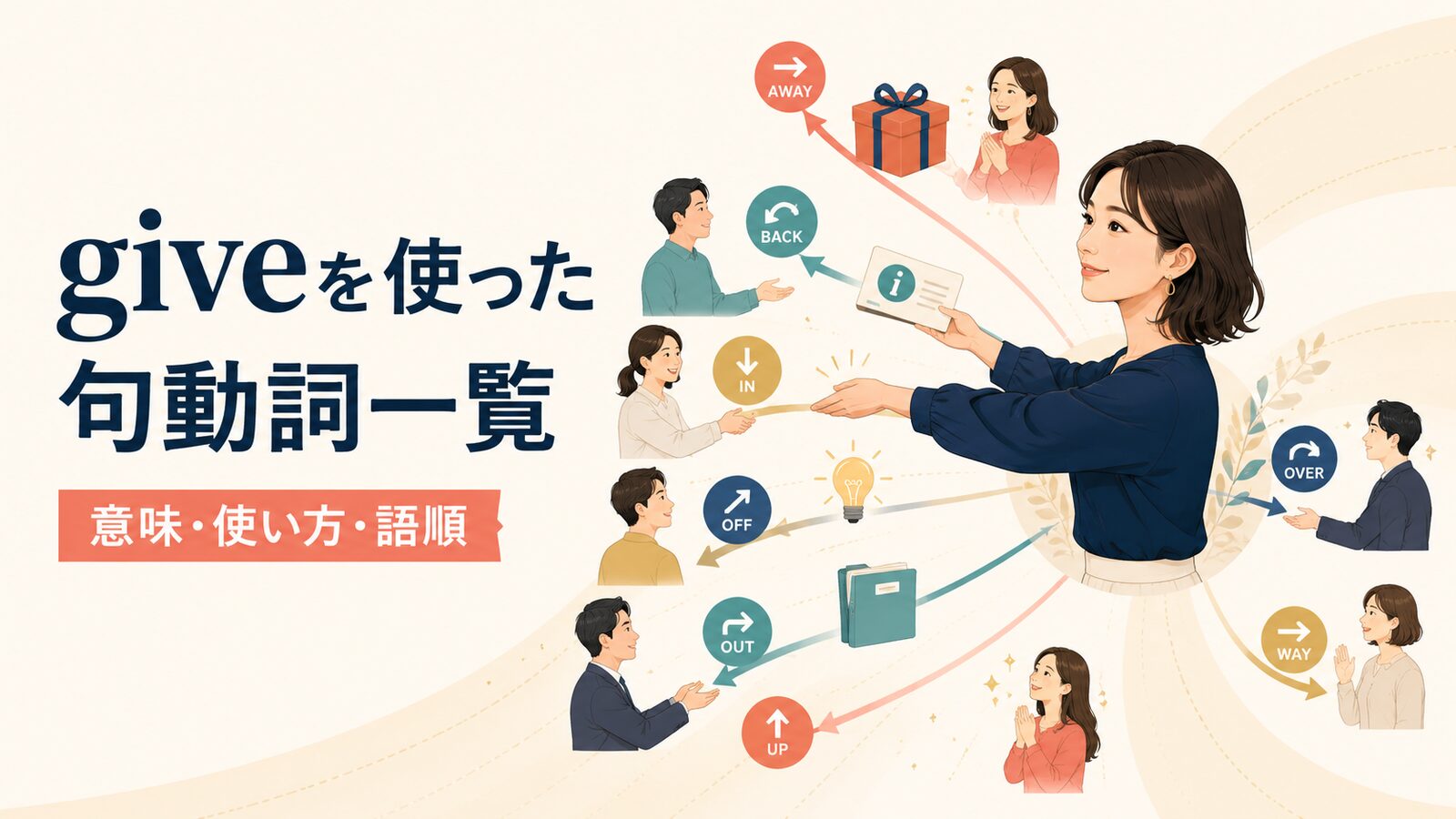 giveを使った句動詞一覧｜意味・使い方・語順と熟語の違いを例文解説