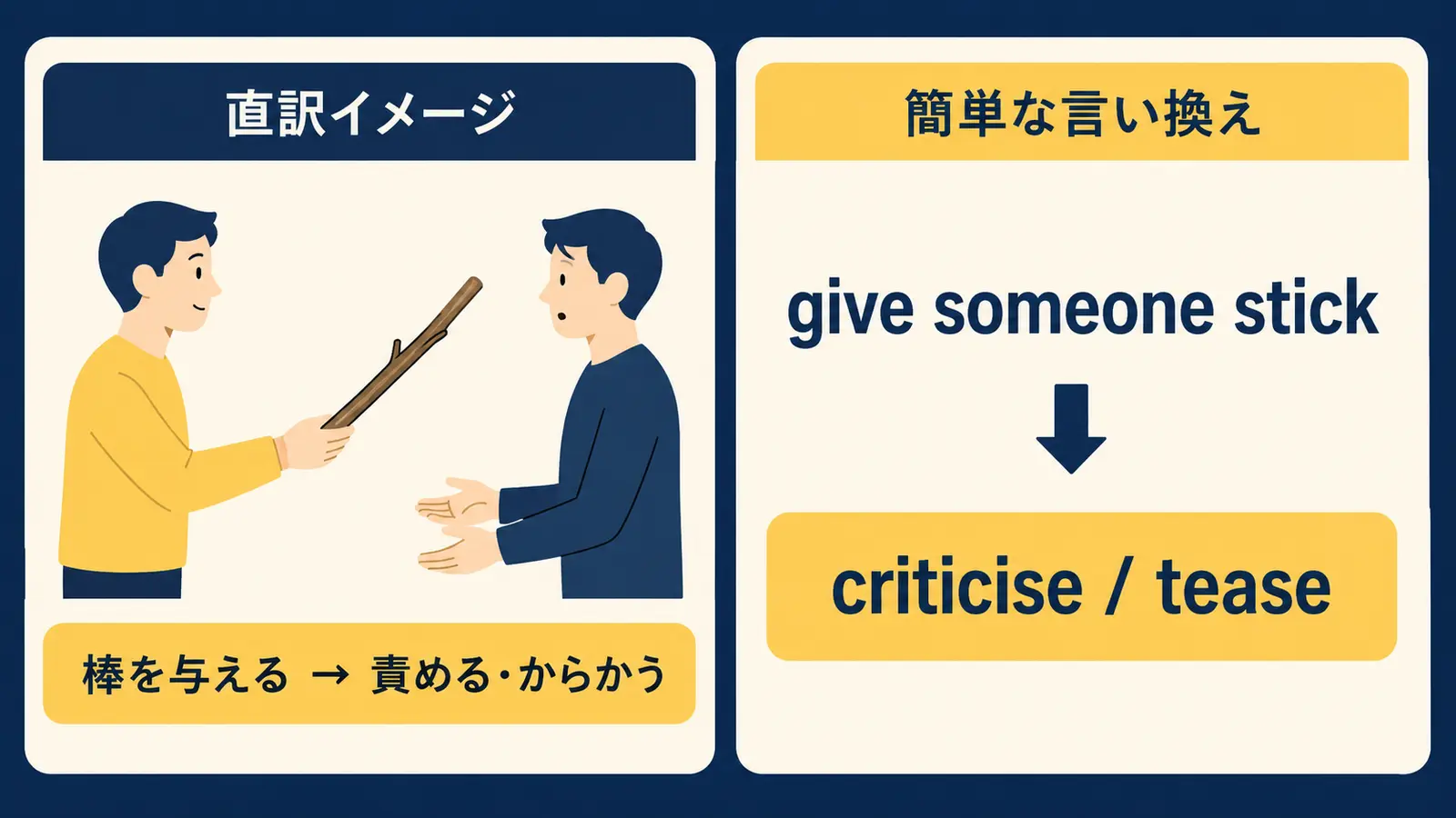 give someone stickの直訳と実際の意味の図解