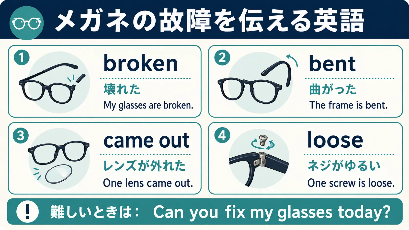 broken・bent・came out・looseの違いを整理したメガネ修理の英語図解