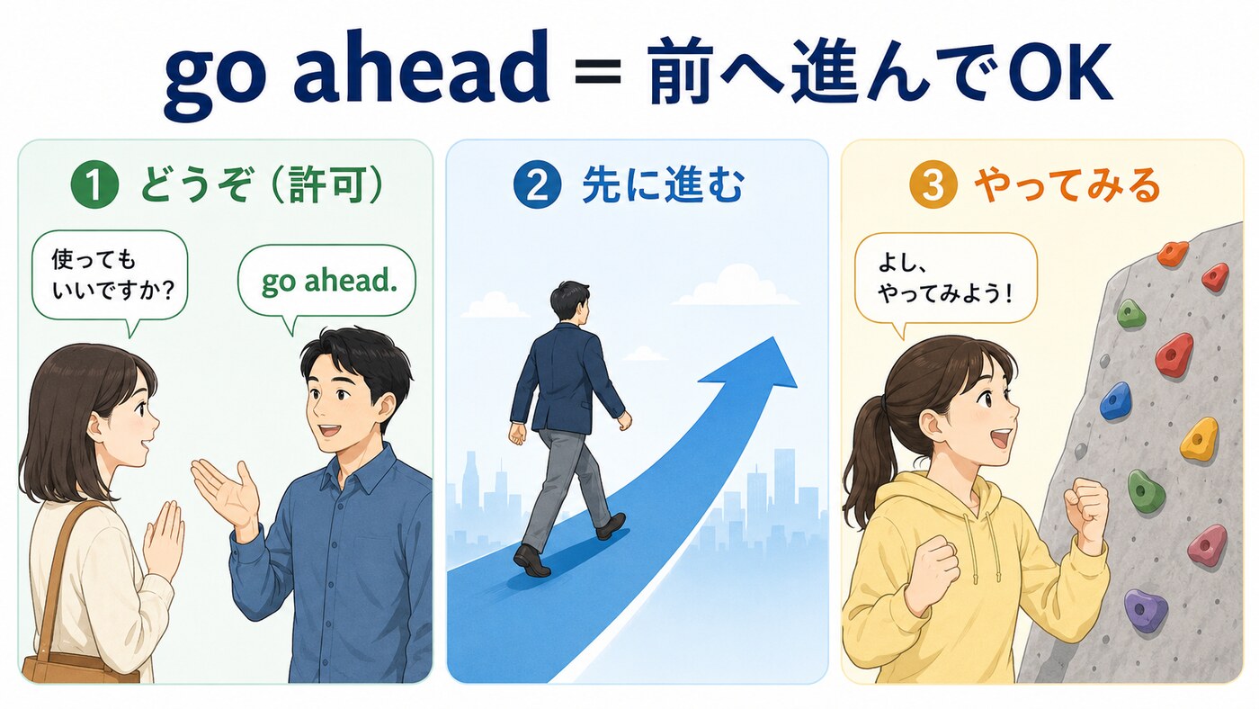 go aheadの「どうぞ・先に進む・やってみる」を3場面で示した図解
