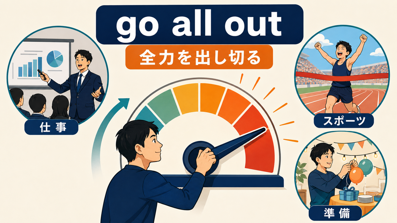 go all outは力や時間を出し惜しみせず全力を出し切ることを示す図解
