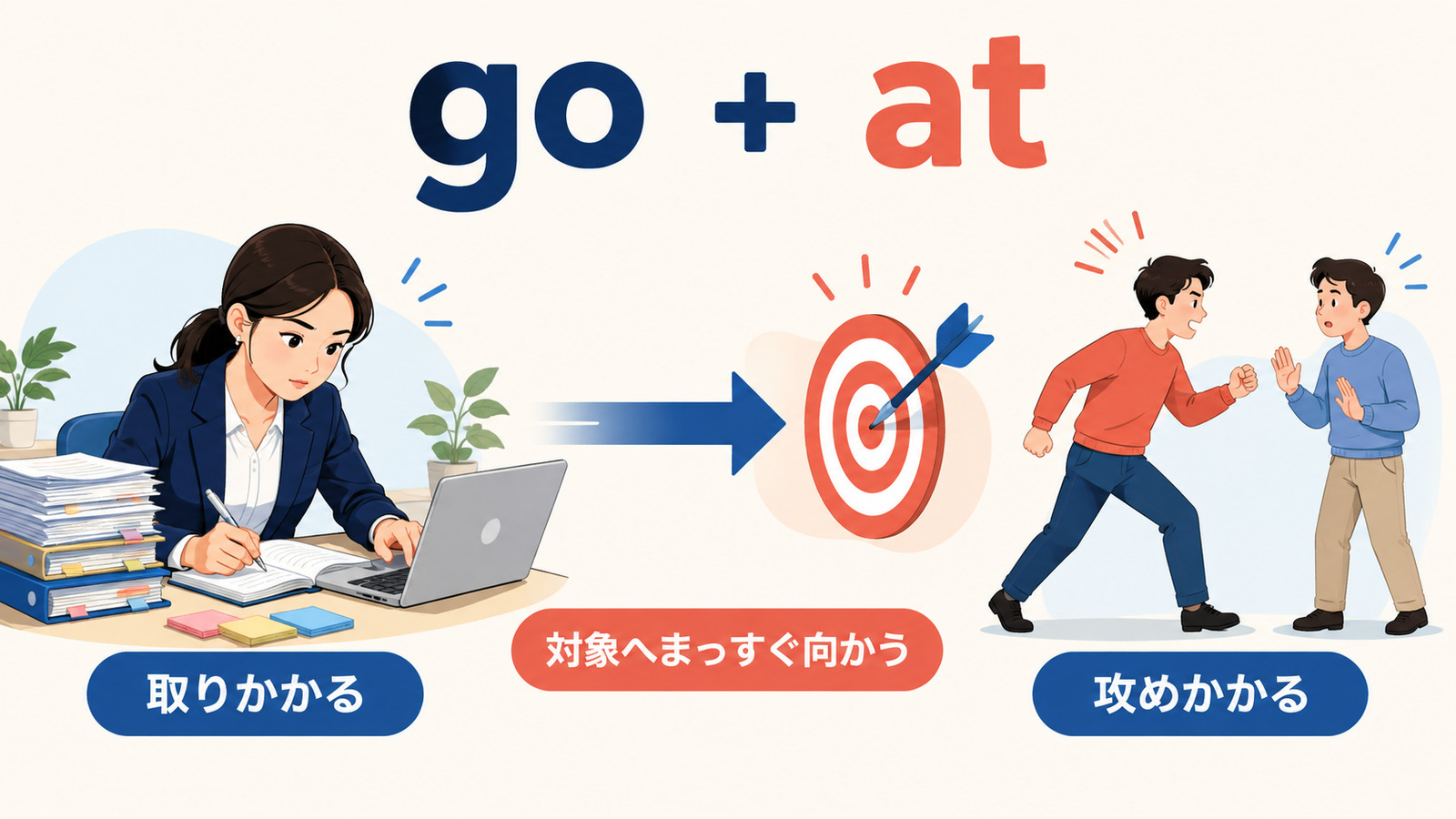 go atのコアイメージ|対象へまっすぐ向かう