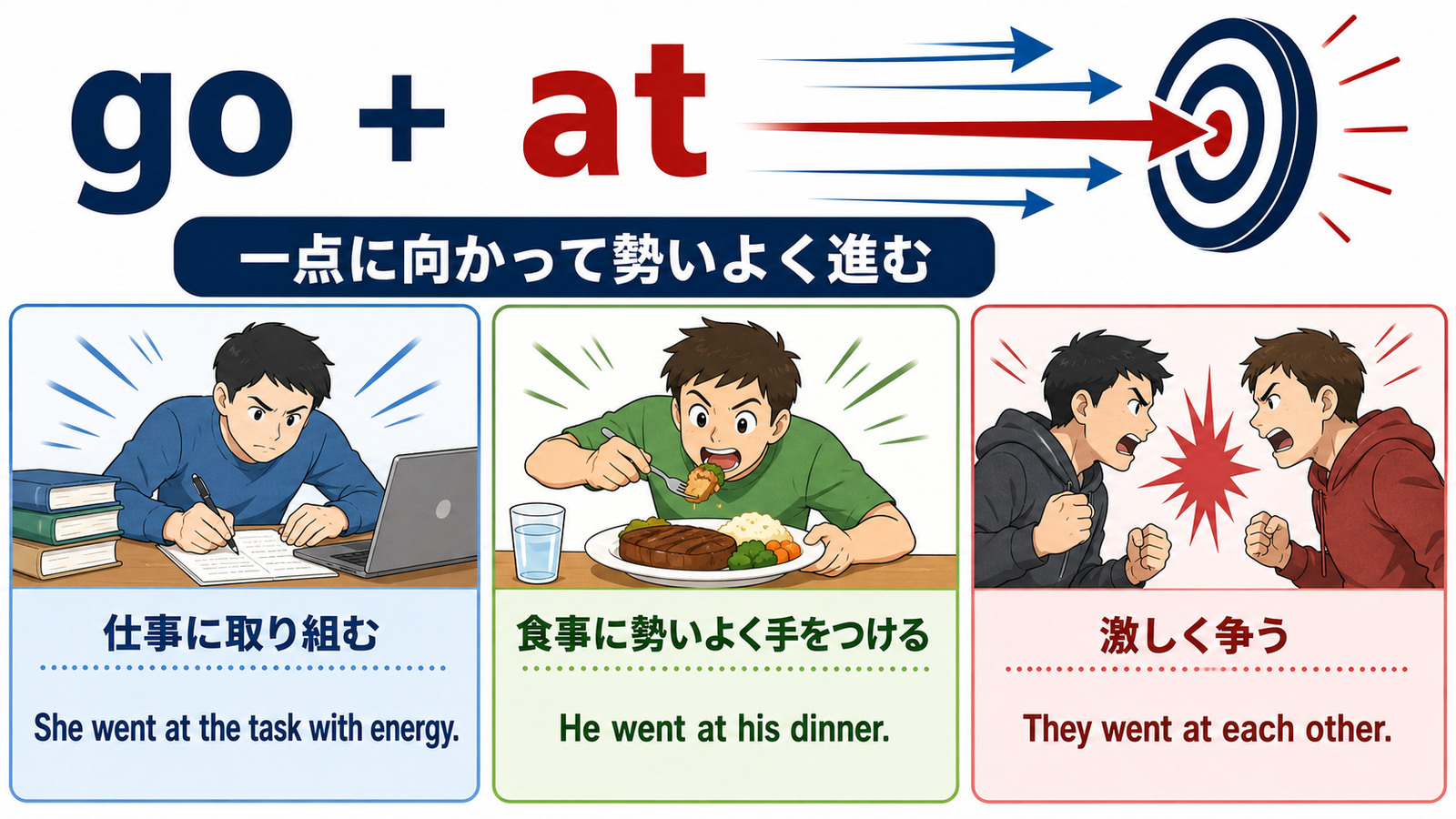 go atの仕事に取り組む・食事に勢いよく手をつける・激しく争う用法を示す図解