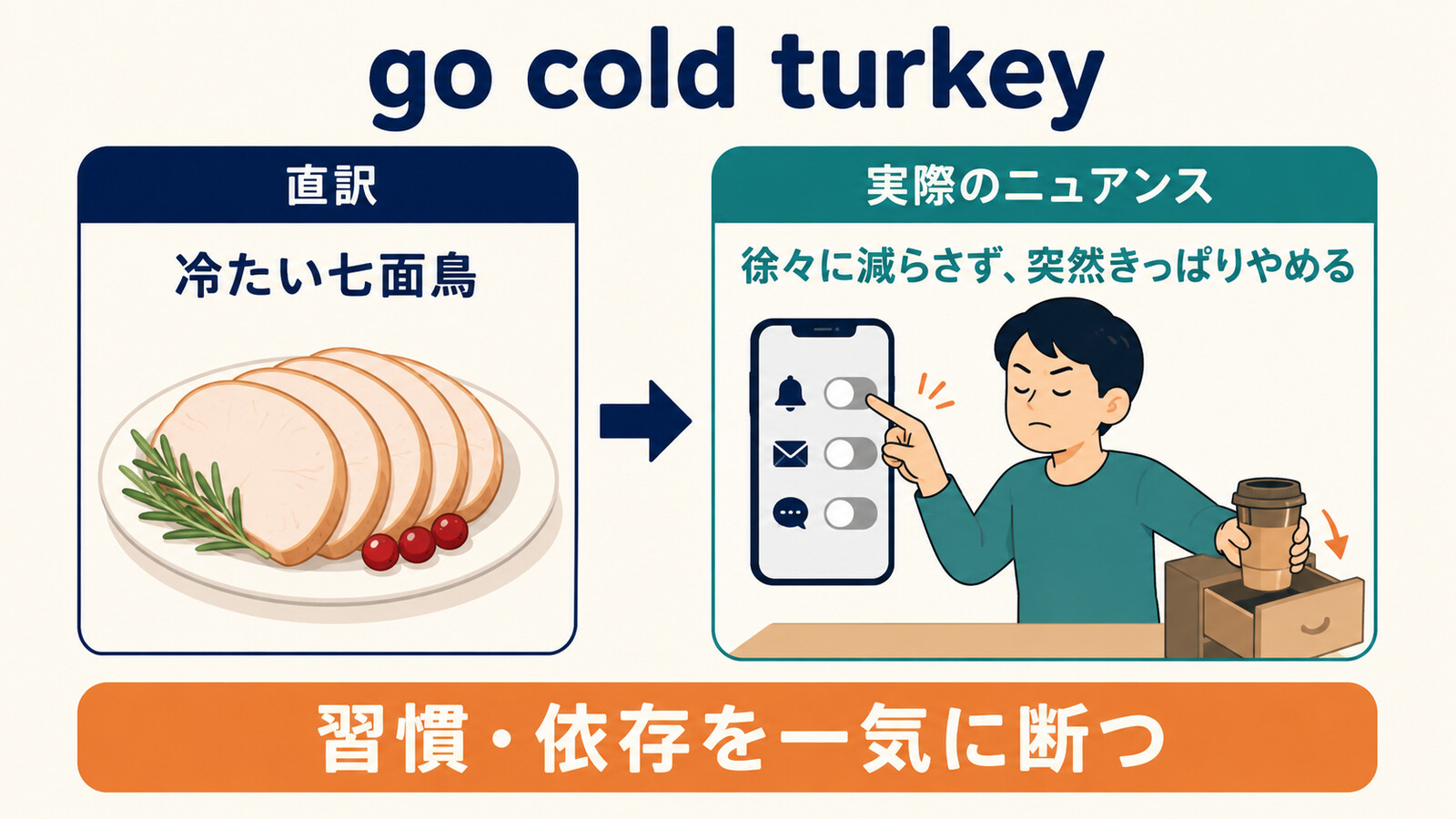 go cold turkeyの直訳「冷たい七面鳥」と実際のニュアンス「突然きっぱりやめる」の比較図