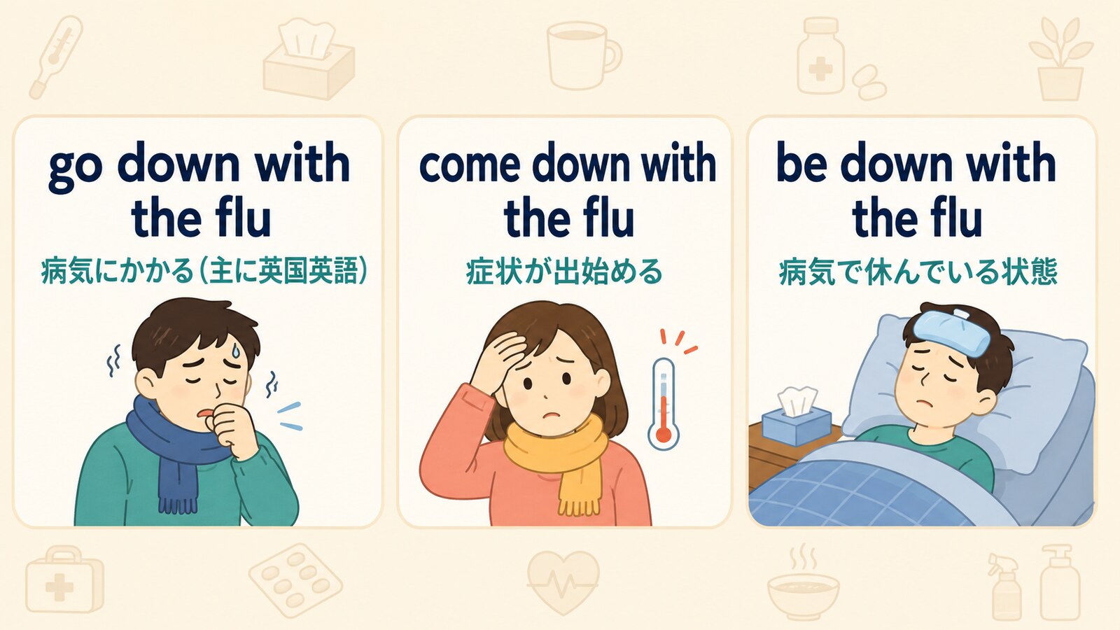 go down with、come down with、be down withの病気表現の違い