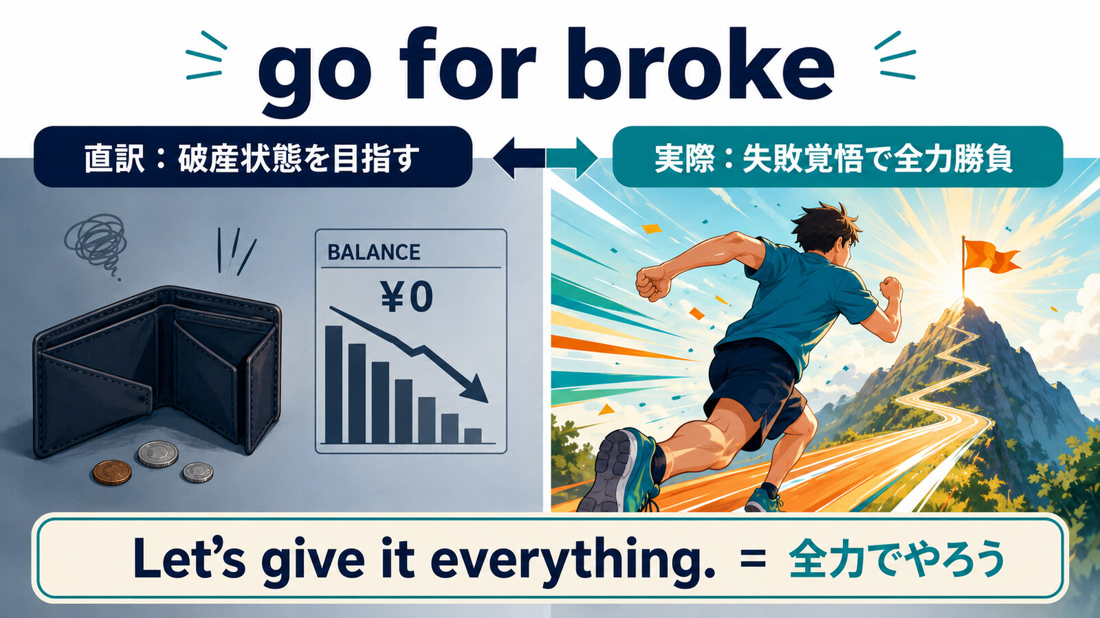 go for brokeの直訳「破産状態を目指す」と実際の意味「失敗覚悟で全力勝負」の比較