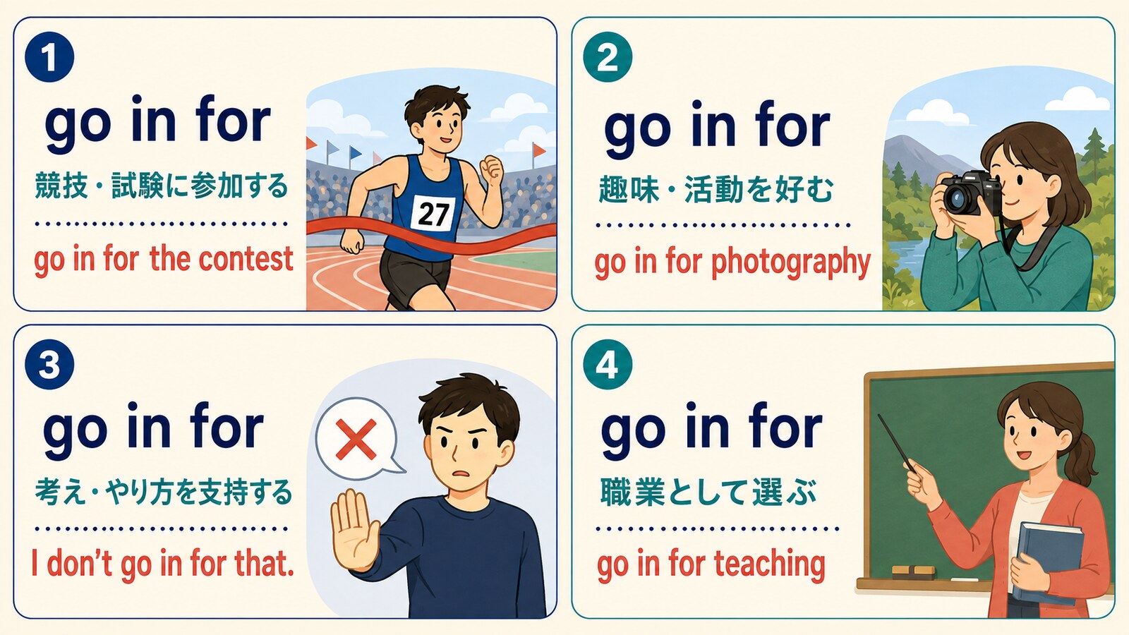 go in forの参加する・好む・支持する・職業に選ぶという4つの意味