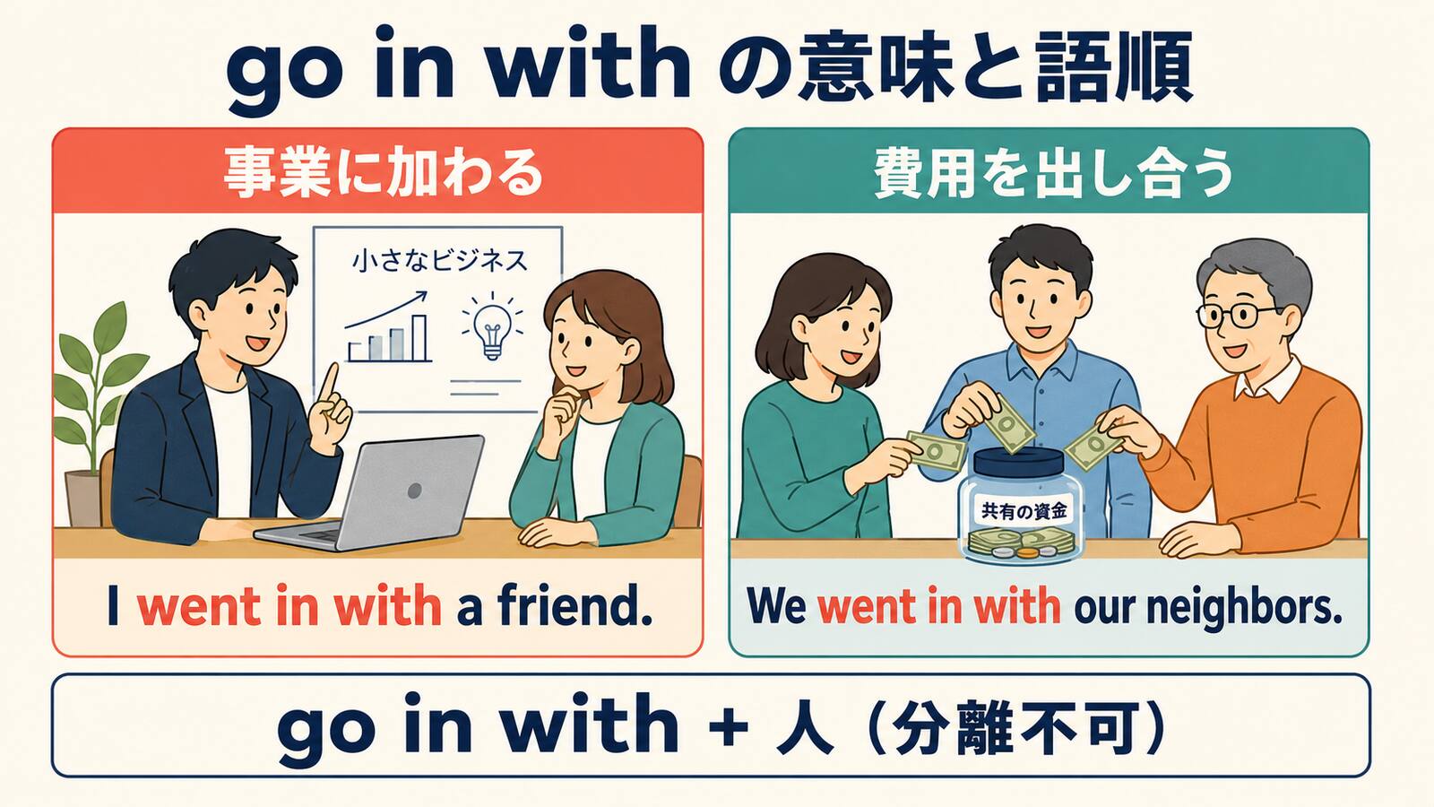 go in withの意味と分離不可能な語順