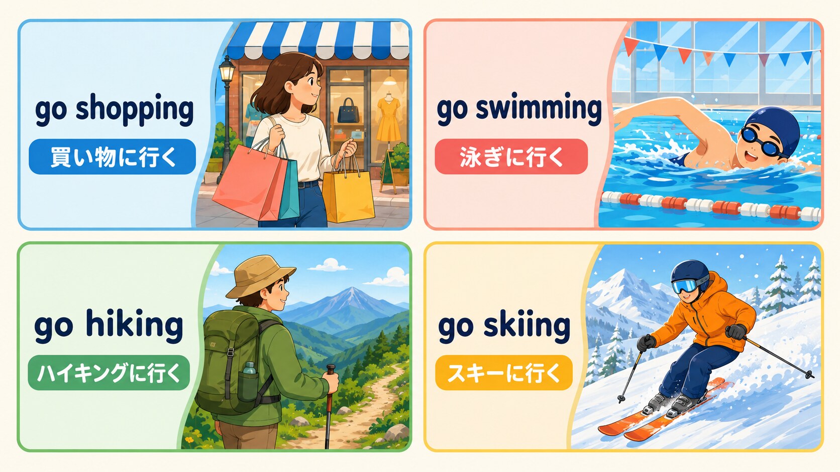 go shopping・go swimming・go hiking・go skiingの意味を示す図解