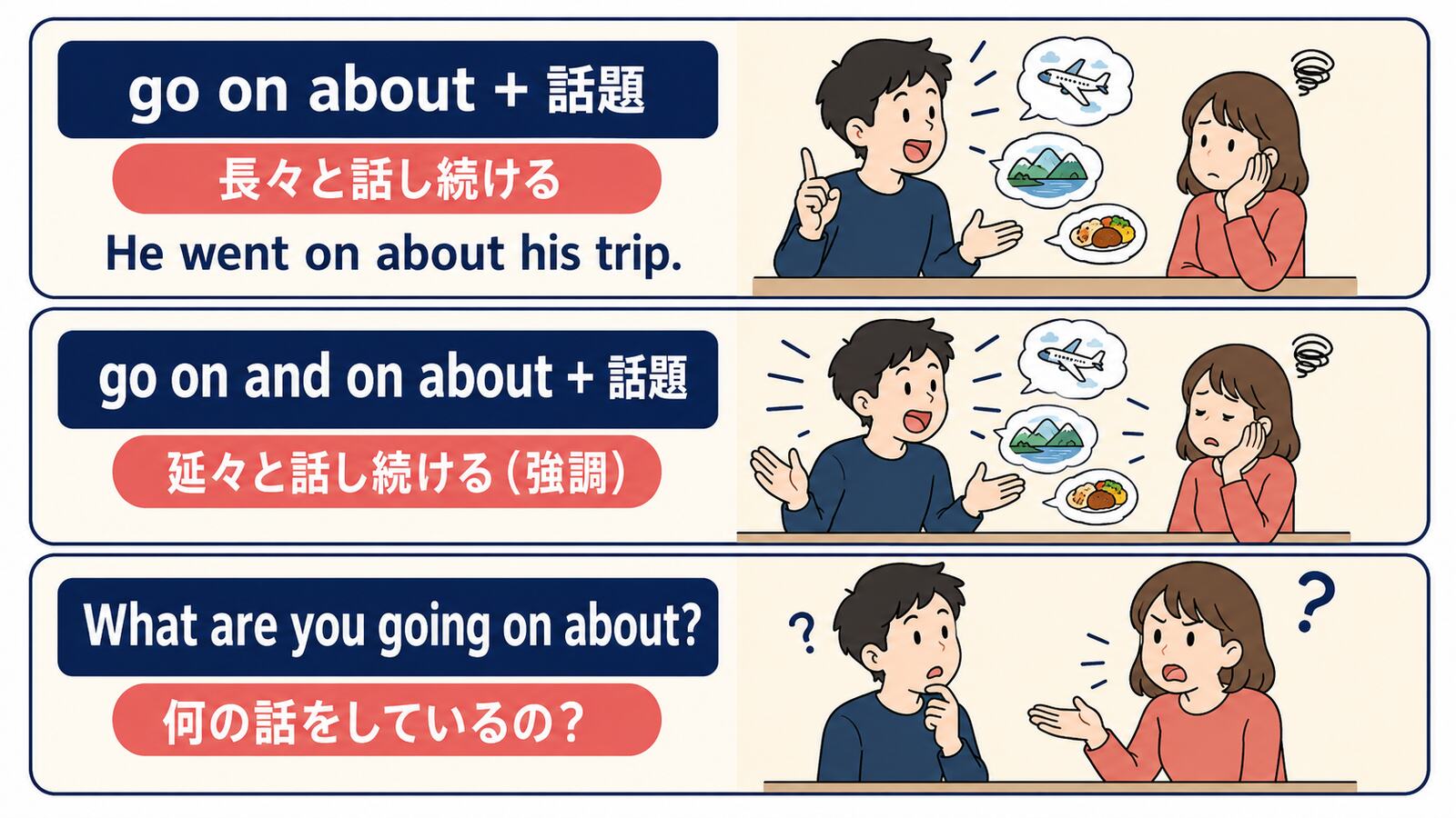 go on about、go on and on about、What are you going on about?の違いを比較した図