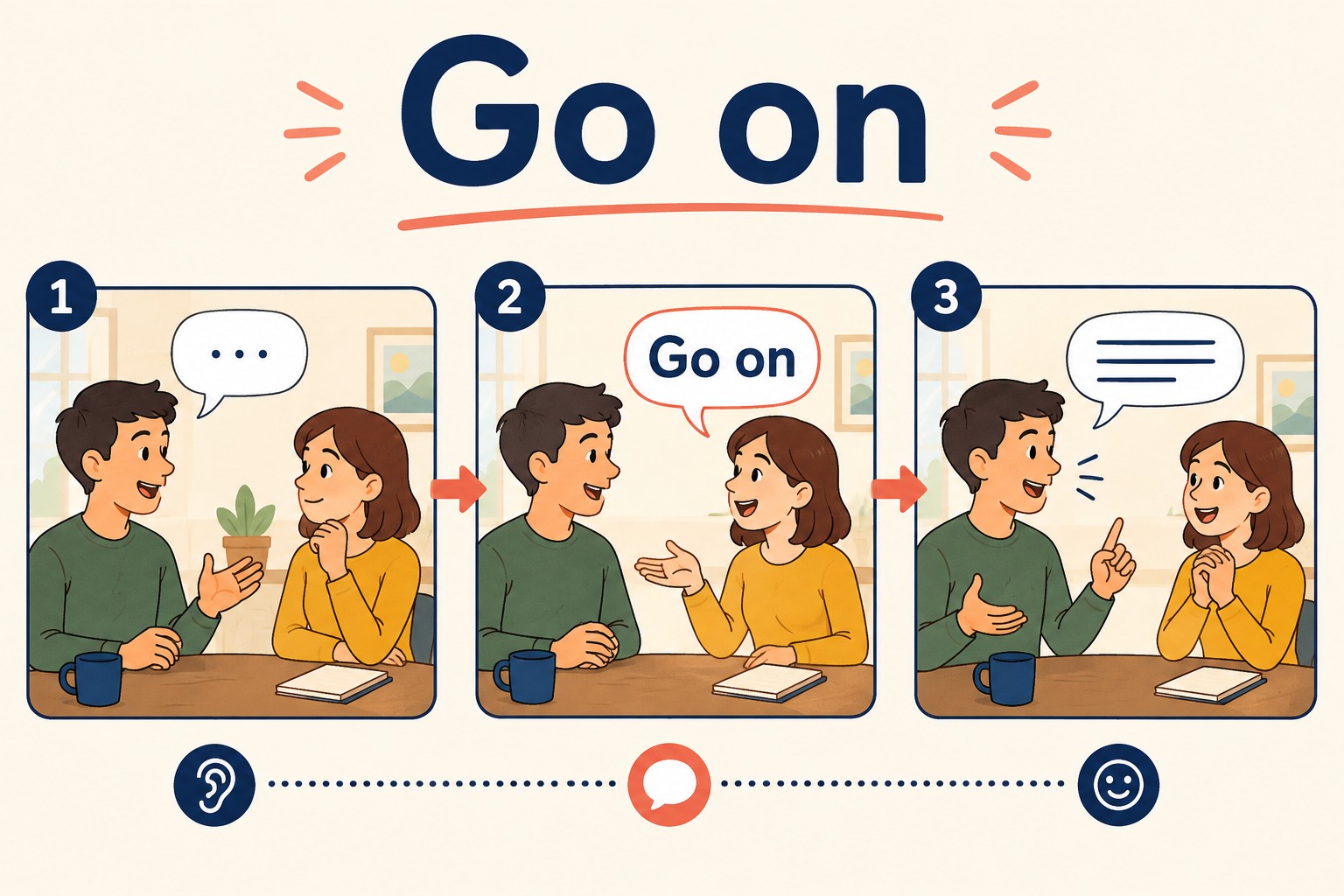 Go onを使う会話の流れ