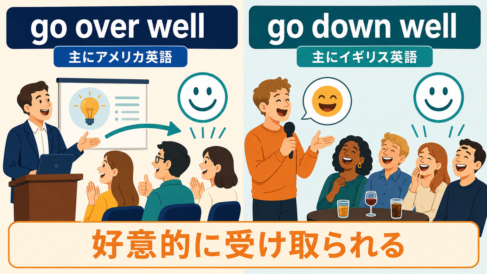 go over wellとgo down wellの違いをアメリカ英語・イギリス英語で比較する解説イラスト
