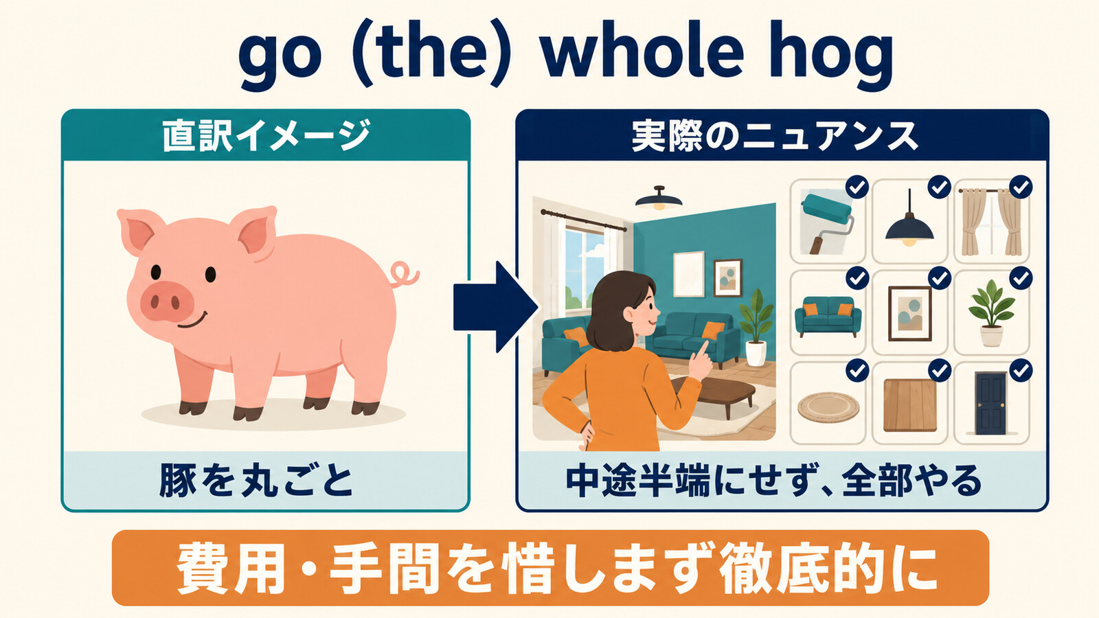 go (the) whole hogの直訳イメージ「豚を丸ごと」と実際のニュアンス「中途半端にせず全部やる」の比較図