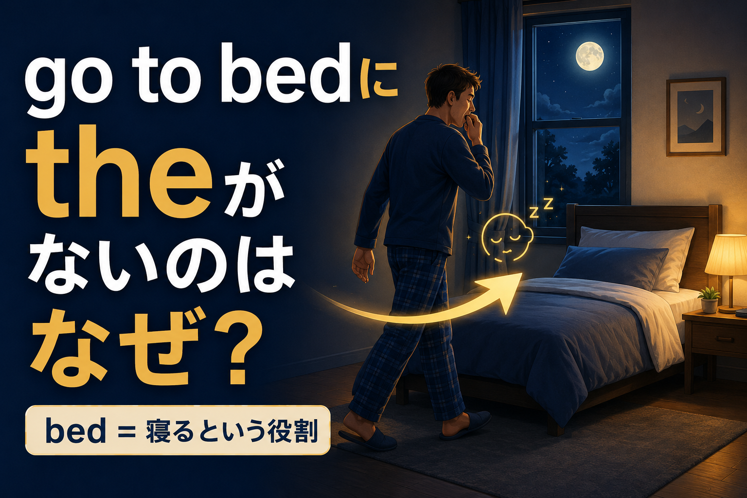 go to bedにtheがない理由を、寝るという役割への移動として示した図