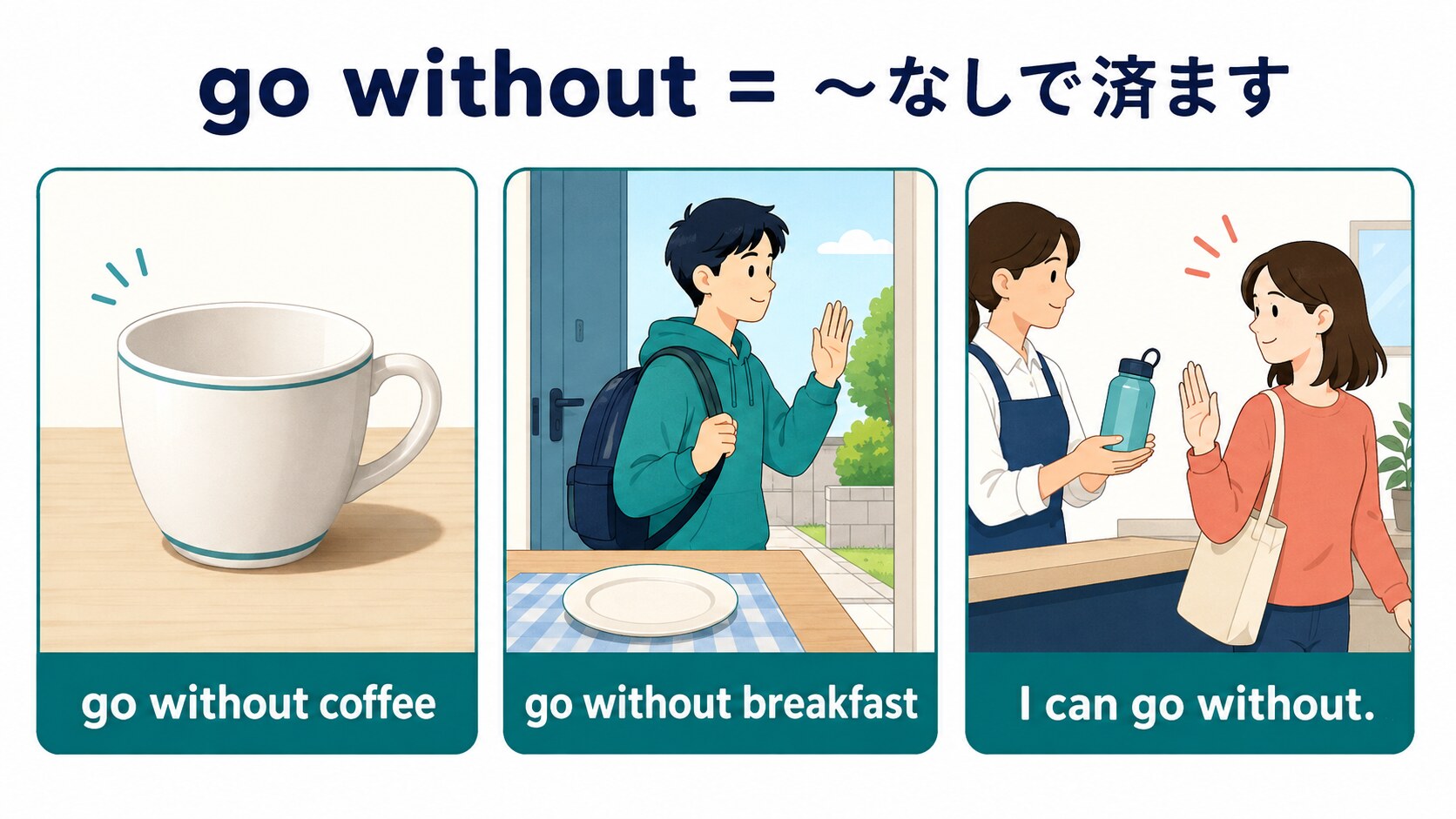 go without coffee、go without breakfast、I can go withoutの使い方を示す図解