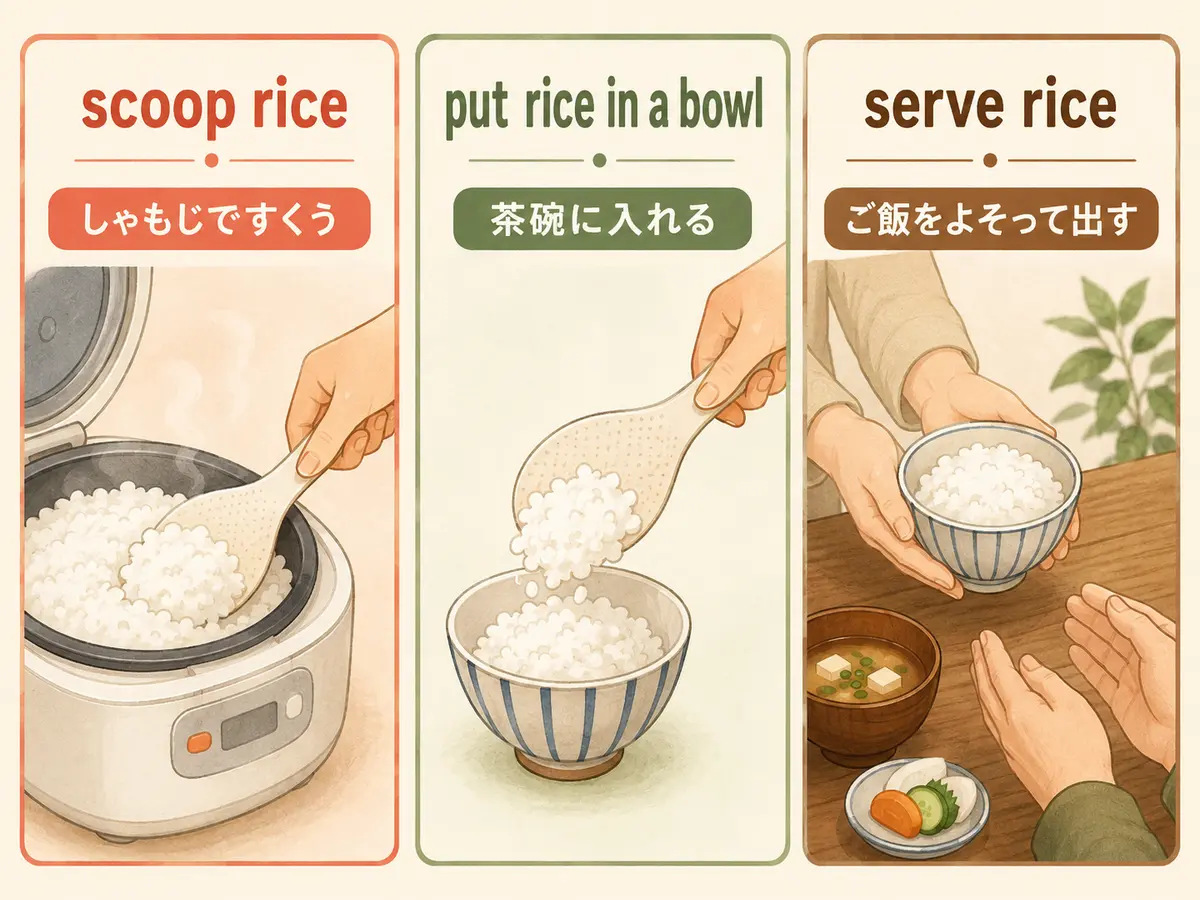 scoop rice・put rice in a bowl・serve riceの違いを示す解説イラスト