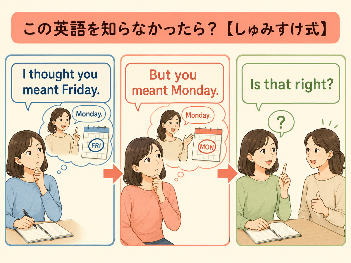 誤解するをI thought you meantなどの基本英語で言い換える図解