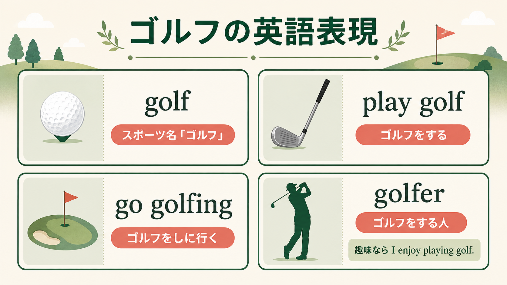 golf・play golf・go golfing・golferの違いを示す比較画像