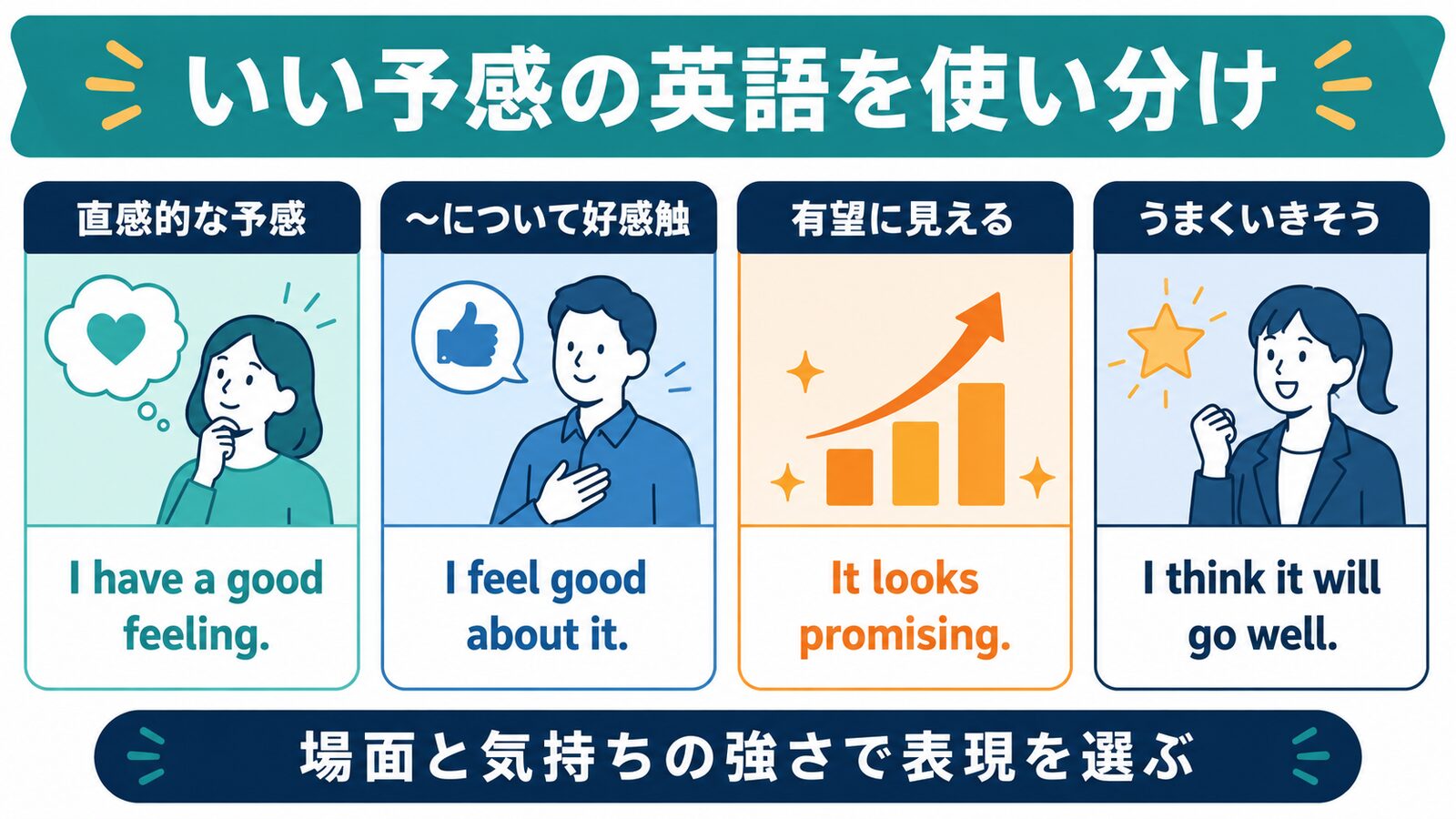 「いい予感がする」は英語で?good feeling・feel good about・promisingの違いの場面別使い分け
