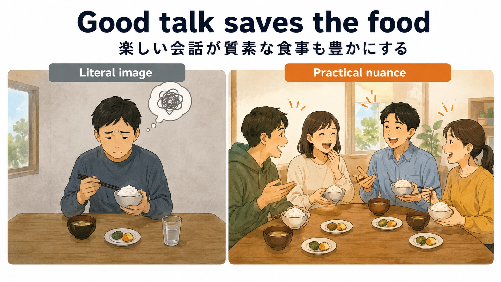 Good talk saves the foodの考え方を示す解説イラスト