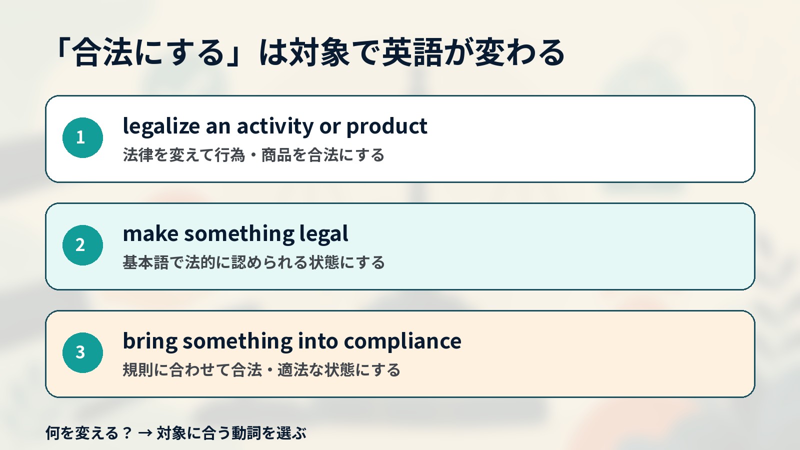 合法にするときの英語を対象別に使い分ける解説イラスト