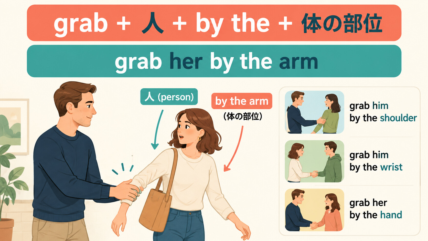 grab+人+by the+体の部位の語順を示す英語学習イラスト