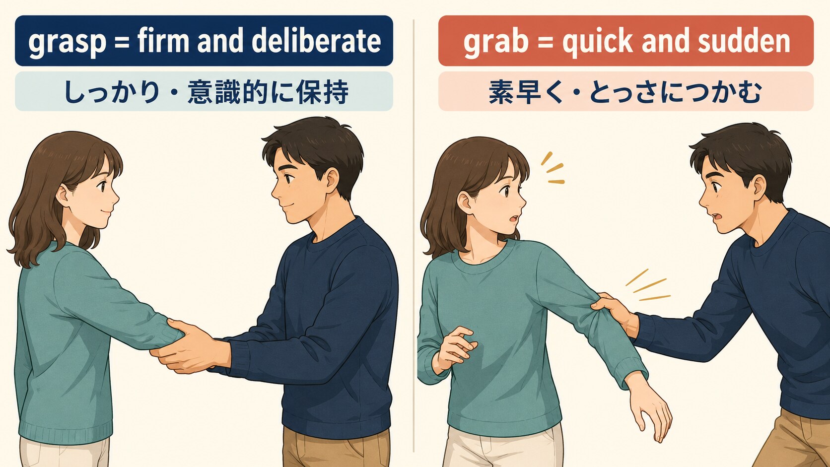 graspはしっかり意識的に保持しgrabは素早くとっさにつかむという違い