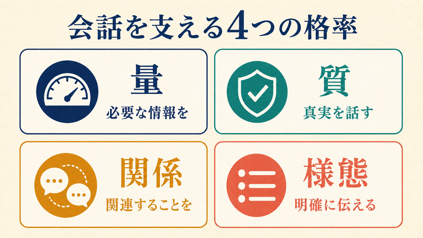 量・質・関係・様態というグライスの4つの会話格率を示す図