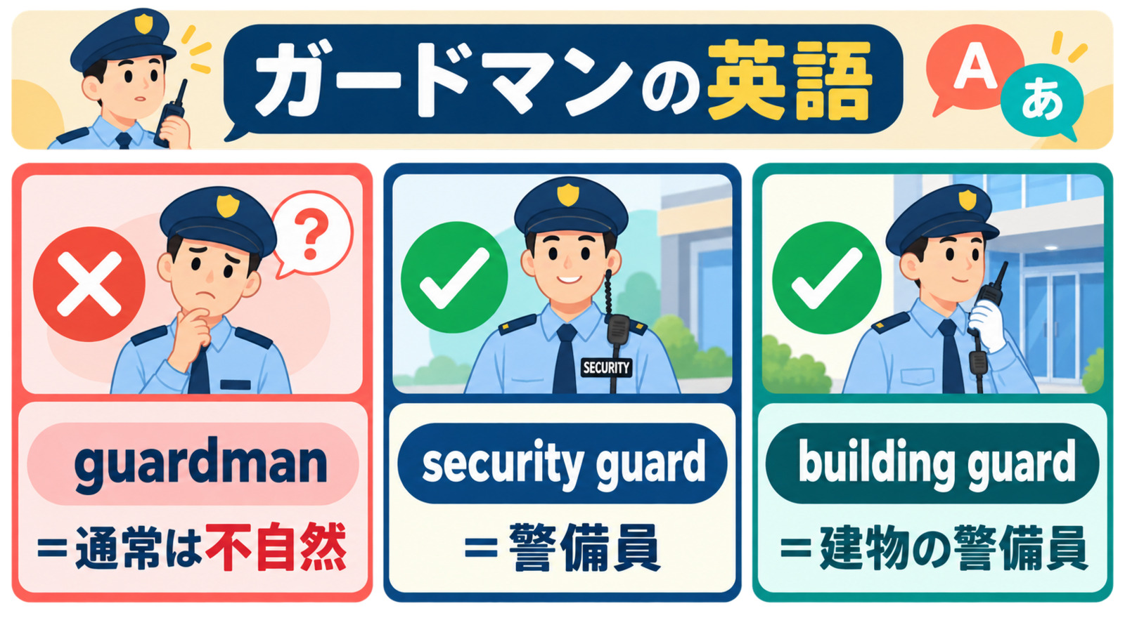security guard・building guard・bodyguard・guardmanの違い