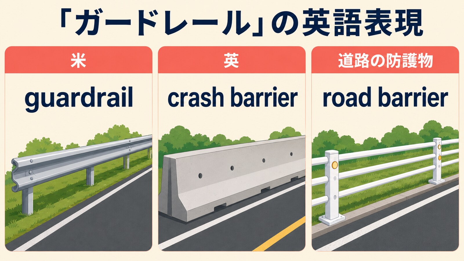 ガードレールを表すguardrail・crash barrier・road barrierの違いを示す図解