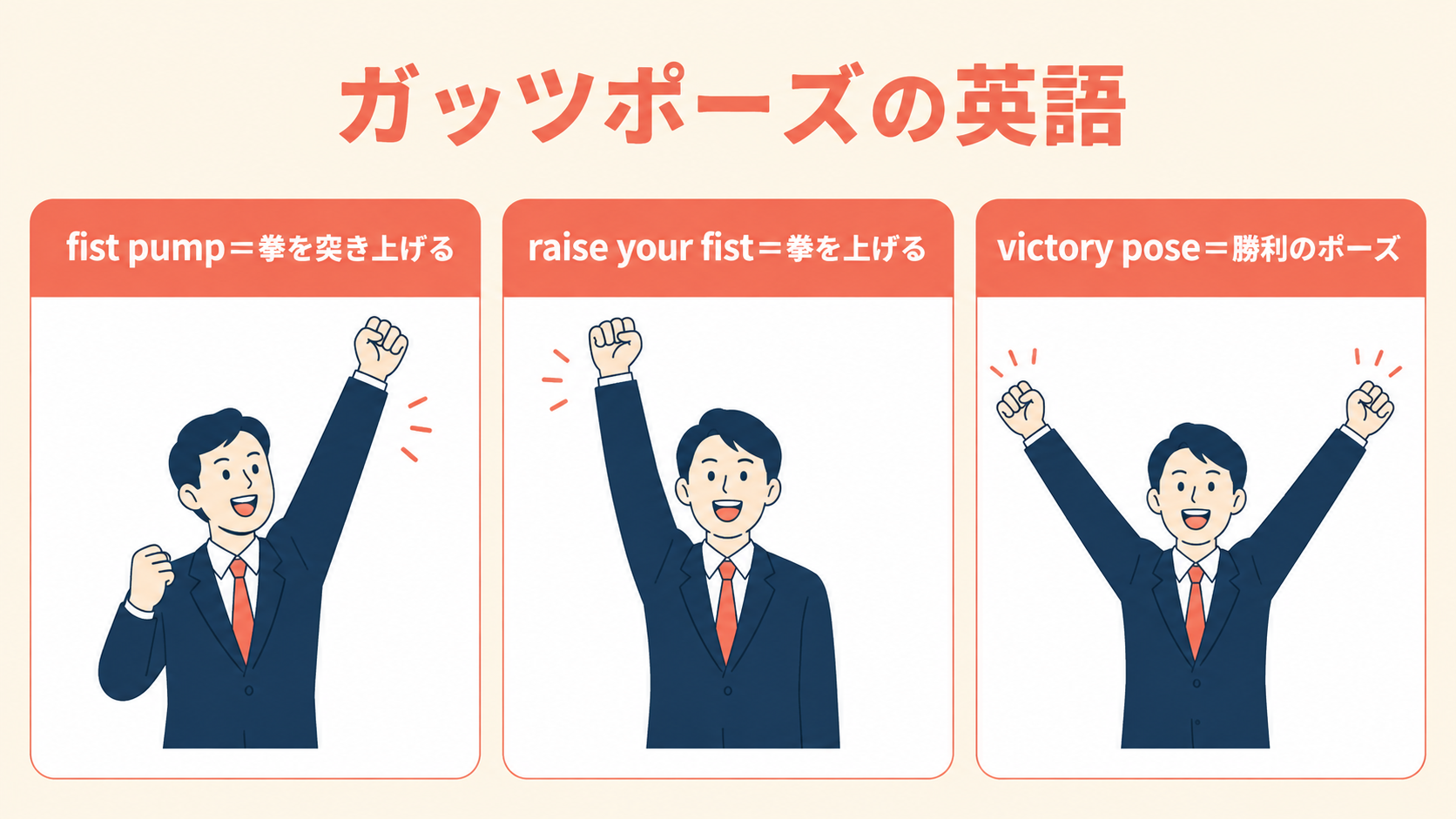 ガッツポーズを表すfist pump・raise your fist・victory poseの違いを示す図解