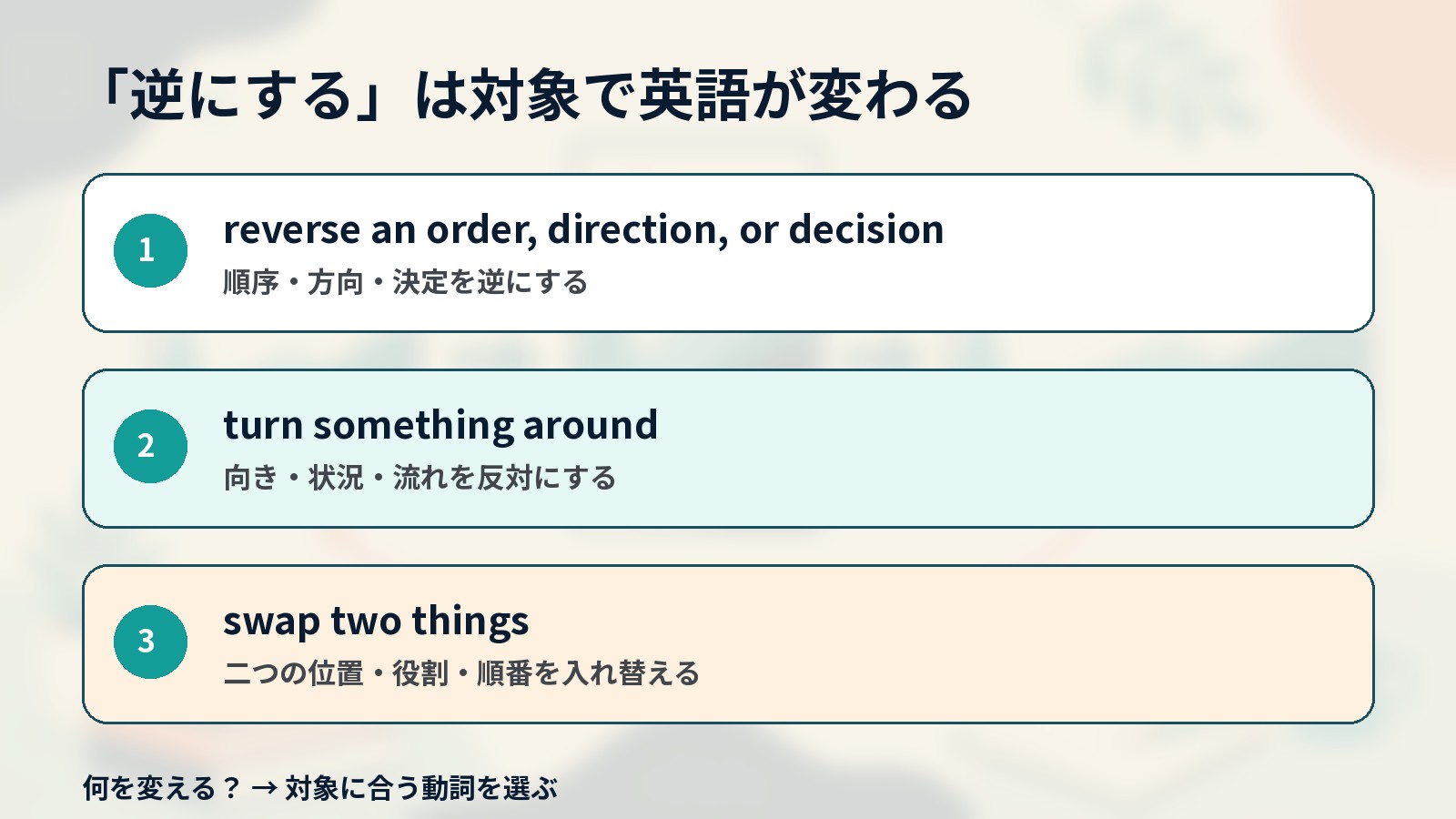 逆にするときの英語を対象別に使い分ける解説イラスト