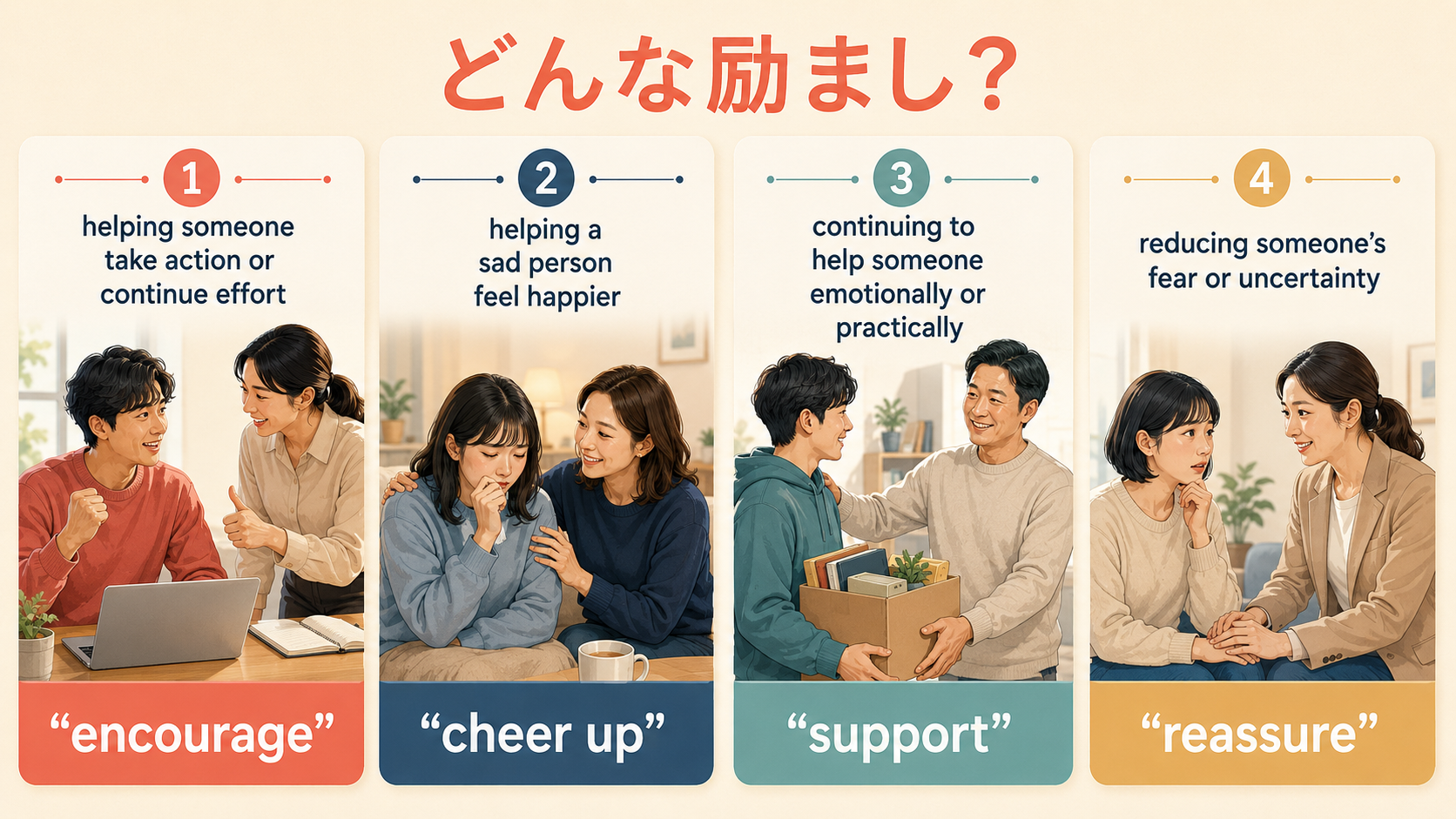 encourage・cheer up・support・reassureの違いを示したイラスト