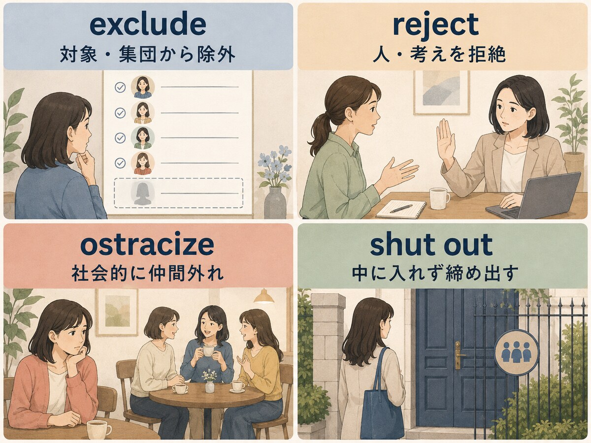 exclude・reject・ostracize・shut outの違いを示す比較イラスト