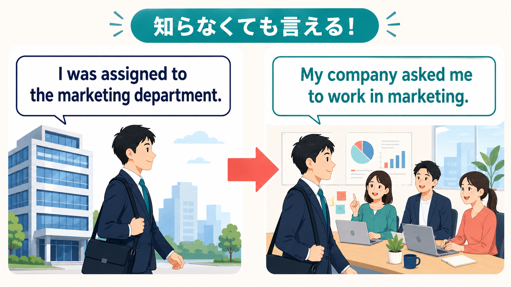be assigned toをMy company asked me to work inで言い換えるしゅみすけ式図解