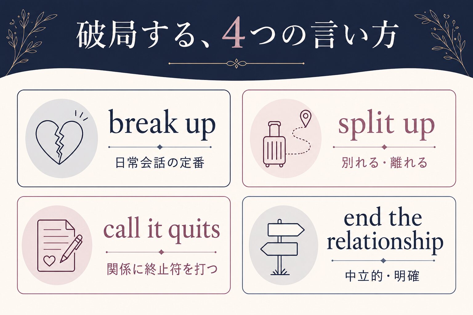 破局するを表す4つの英語表現の違い