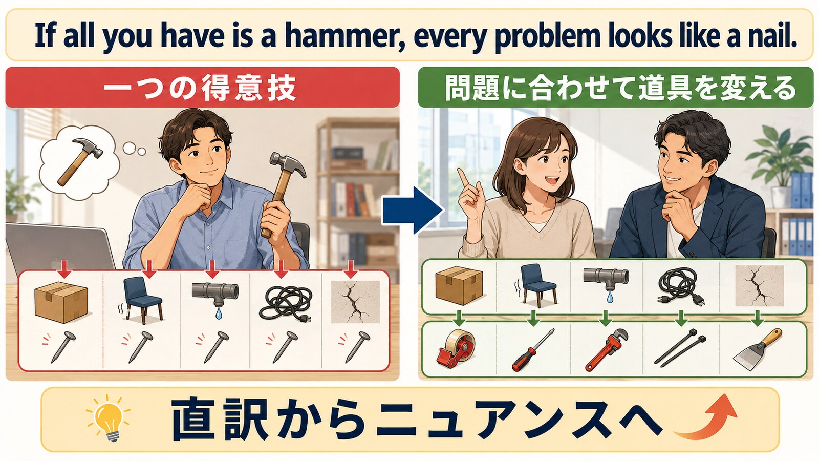 一つの方法に固執せず問題に合わせて道具を変える