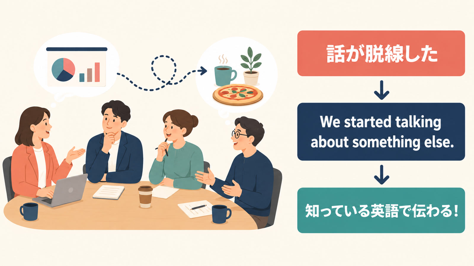 話が脱線したをWe started talking about something else.と言い換えるしゅみすけ式イラスト